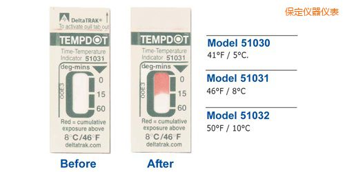 保定溫度指示標(biāo)簽 Tempdot 時(shí)間-溫度標(biāo)簽