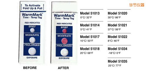 ����(ji��)�ض�ָʾ��(bi��o)�� WarmMark Thermolabels