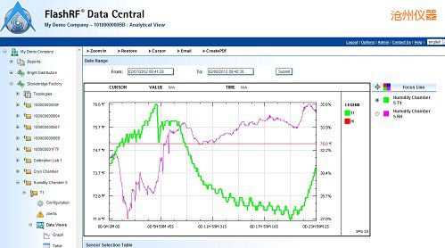 ����FlashRF ��(sh��)��(j��)����