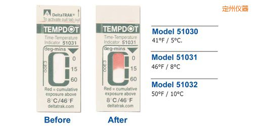���ݜض�ָʾ��(bi��o)�� Tempdot �r�g-�ضȘ�(bi��o)��