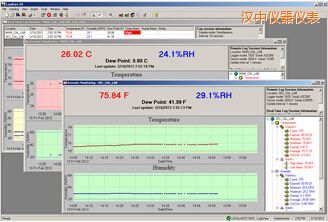 漢中LogWareIII 溫濕度記錄軟件