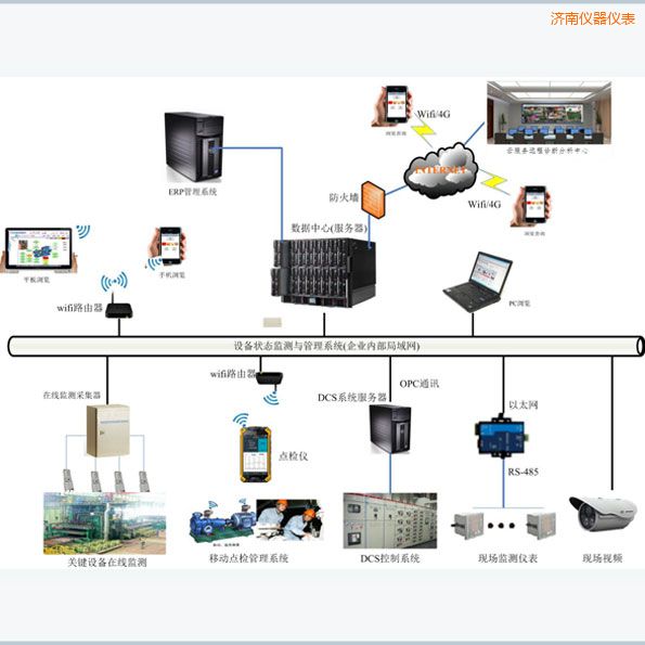 ��(j��)���O(sh��)�������Ƅ�(d��ng)�c(di��n)�z����ϵ�y(t��ng)