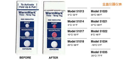 金昌溫度指示標簽 WarmMark Thermolabels