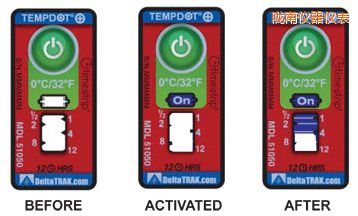 �]�Ϝض�ָʾ��(bi��o)�� ��Ӌ�����r�g/�ضȵĘ�(bi��o)��