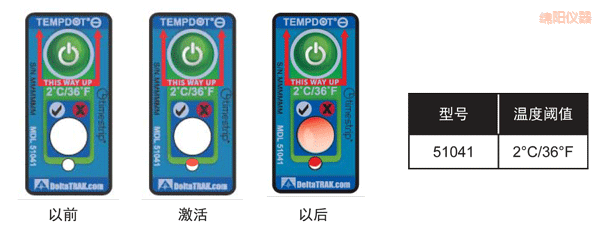 �d�(y��ng)�ض�ָʾ��(bi��o)�� ��Ӌ(j��)�½��ضȵĘ�(bi��o)��