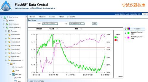 寧波FlashRF 數(shù)據(jù)中心