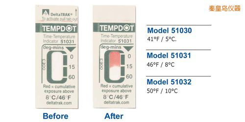 秦皇島溫度指示標(biāo)簽 Tempdot 時(shí)間-溫度標(biāo)簽