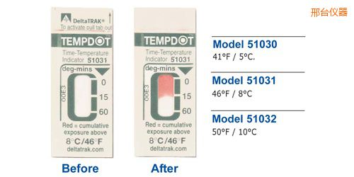 ���_�ض�ָʾ��(bi��o)�� Tempdot �r�g-�ضȘ�(bi��o)��