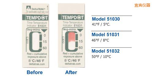 宜賓溫度指示標(biāo)簽 Tempdot 時間-溫度標(biāo)簽