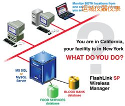 運(yùn)城軟件(桌面和網(wǎng)絡(luò)托管))