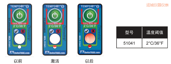 �\(y��n)�ǜض�ָʾ��(bi��o)�� ��Ӌ(j��)�½��ضȵĘ�(bi��o)��