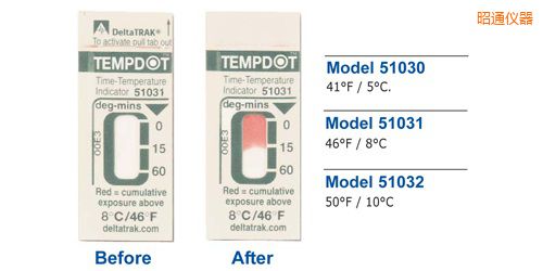 昭通溫度指示標(biāo)簽 Tempdot 時間-溫度標(biāo)簽